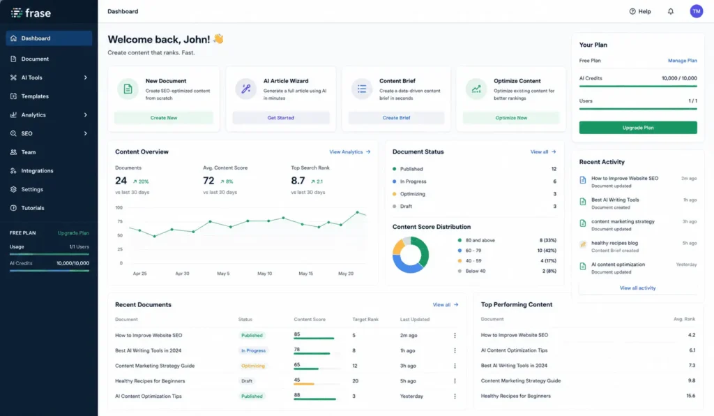 frase dashboard pic for seo and marketers