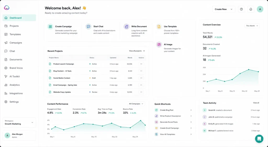 jasper ai software dashboard pic